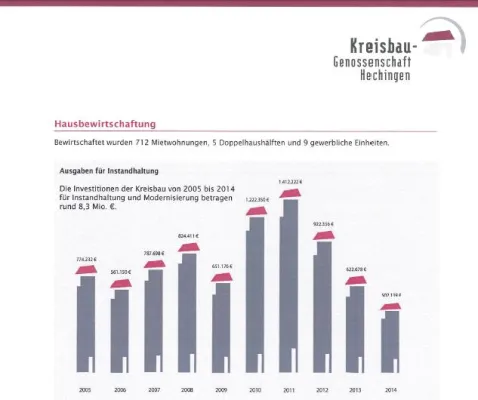 Bild: Geschäftsbericht 2014 steht zum Download bereit