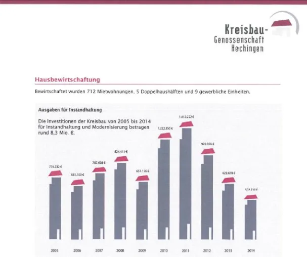 Geschäftsbericht 2014 steht zum Download bereit Bild: Geschäftsbericht 2014 steht zum Download bereit