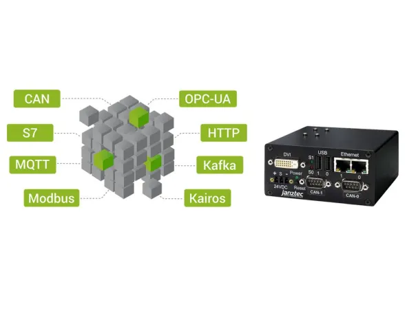 Bild: Flexibles Datenrouting zwischen Produktionsebene und klassischen IT-Applikationen mit verlinked API Gateway