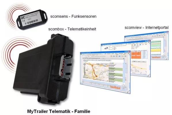 Bild: Neue Funksensorreihe für eine Vielzahl neuer Anwendungsgebiete