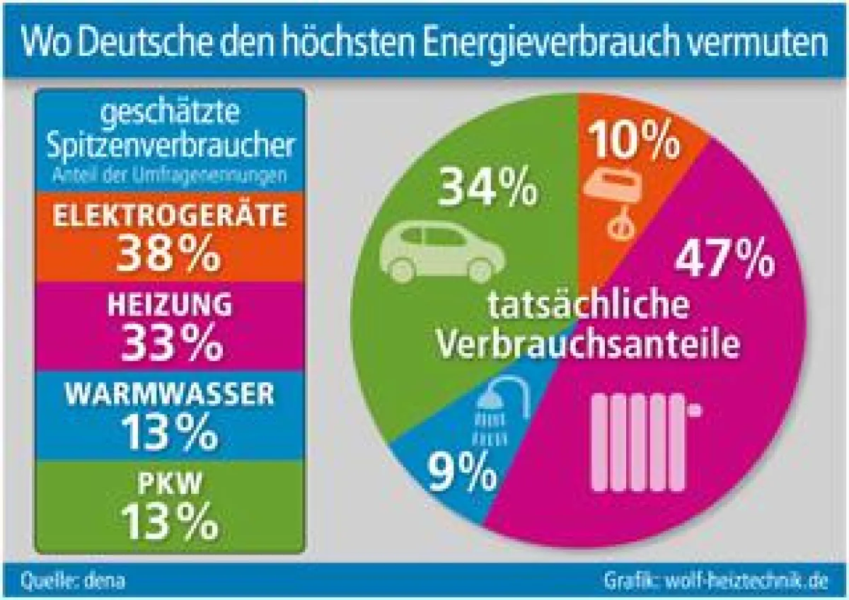 Grafik: wolf-heiztechnik.de (No. 5043)