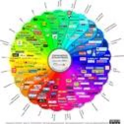 ethority veröffentlicht das Social Media Prisma 2.0 Bild: ethority veröffentlicht das Social Media Prisma 2.0
