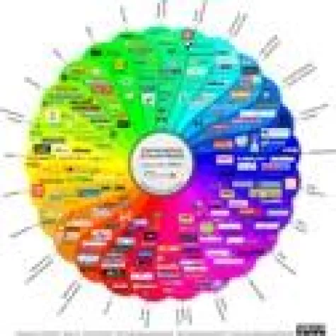 Bild: ethority veröffentlicht das Social Media Prisma 2.0