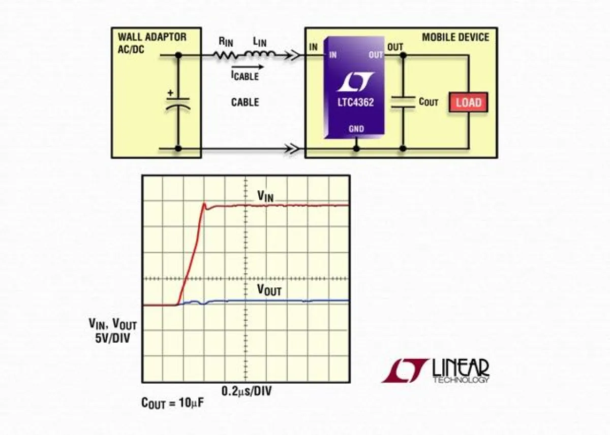 20V Eingangsspannung sind für den LTC4362 kein Problem