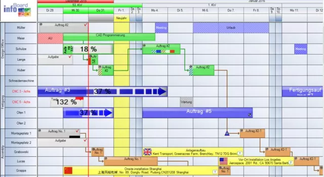 Detaillierte Maschinenplanung mit InfoBoard Bild: Detaillierte Maschinenplanung mit InfoBoard