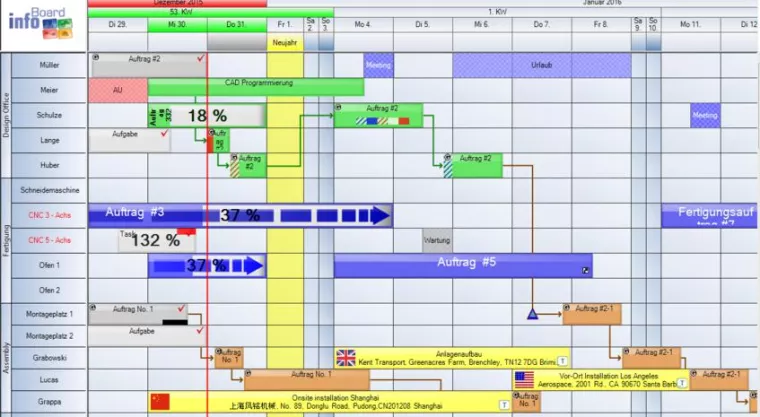 Bild: Detaillierte Maschinenplanung mit InfoBoard