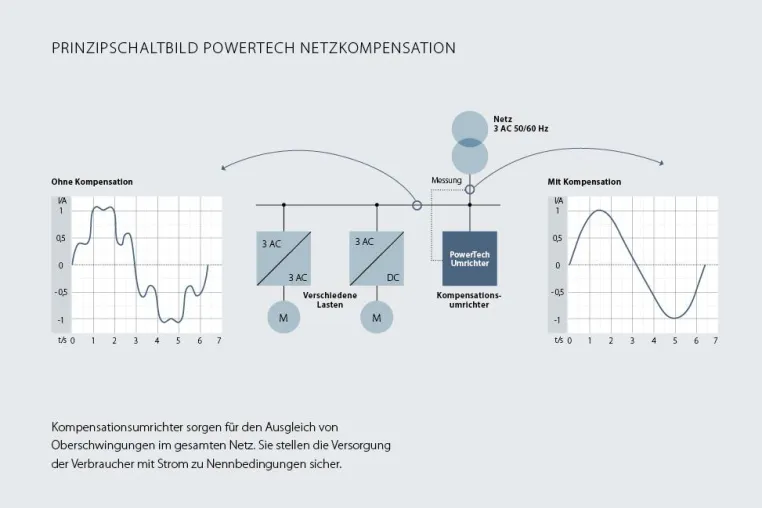Kompakte Technik – große Effizienz Bild: Kompakte Technik – große Effizienz