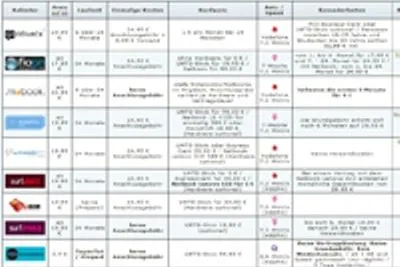 Bild: UMTS Flatrate Infos und UMTS Flatrates im Vergleich