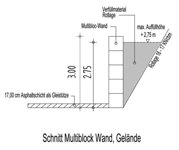 Stützmauer aus Multibloc-Steinen – eine schnelle und günstige Alternative Bild: Stützmauer aus Multibloc-Steinen – eine schnelle und günstige Alternative