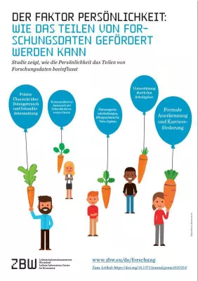 Der Faktor Persönlichkeit: Wie das Teilen von Forschungsdaten gefördert werden kann Bild: Der Faktor Persönlichkeit: Wie das Teilen von Forschungsdaten gefördert werden kann