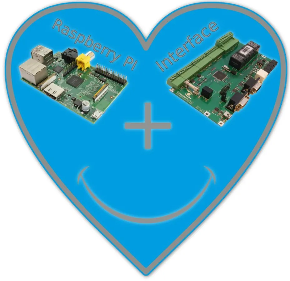 Comestero liebt den Raspberry Pi