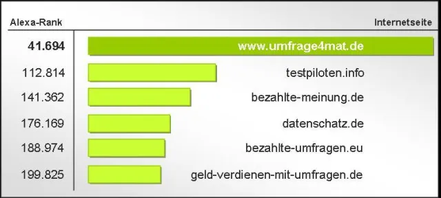 Bild: Umfrage4mat.de hat den stärksten Besucherstrom spezialisierter Portale zu bezahlten Umfragen
