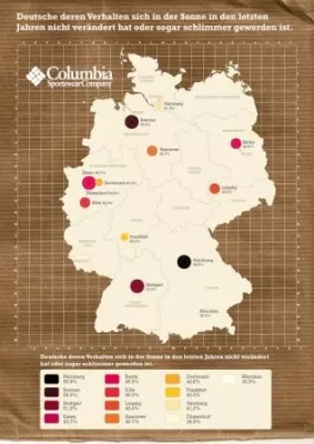 Bild: Columbia Studie zeigt: Deutsche brauchen mehr Sonnenschutz
