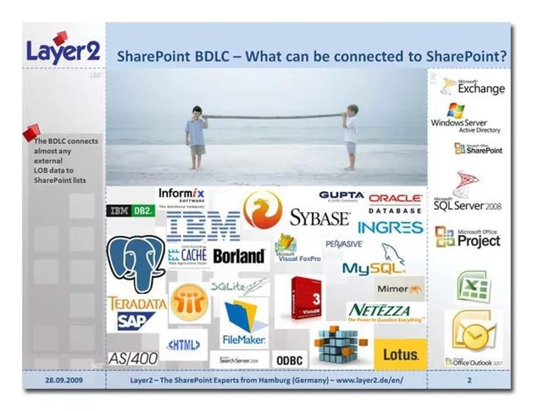 Frenddaten in SharePoint MOSS/WSS Listen anzeigen - ganz einfach mit BDLC 1.5