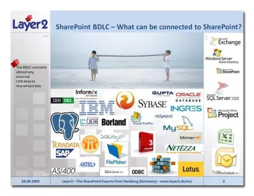 Bild: Externe Geschäftsdaten noch einfacher in Microsoft SharePoint Portale integrieren mit dem BDLC V1.5