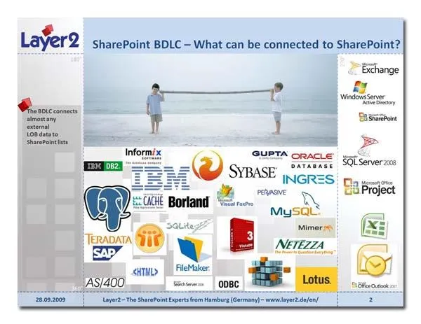 Bild: Externe Geschäftsdaten noch einfacher in Microsoft SharePoint Portale integrieren mit dem BDLC V1.5