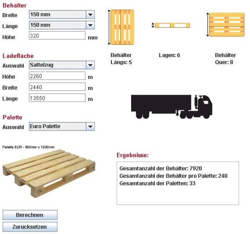 Alles im Blick: der boxline-Beladungsrecher