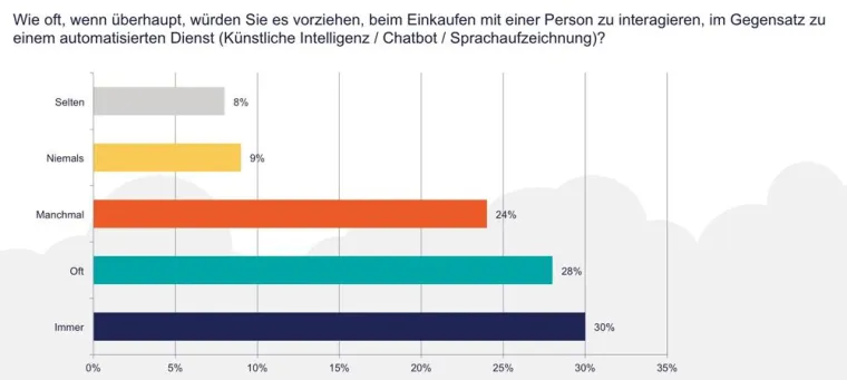 Bild: Pega-Studie: Kunden wollen persönliche Daten nur ungern mit Unternehmen teilen