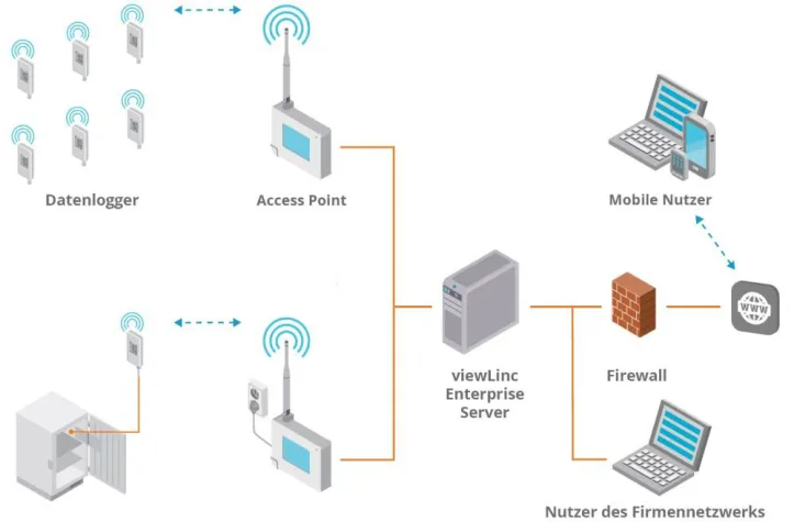 Bild: VaiNET – Drahtlos-Technologie mit höchster Datensicherheit !