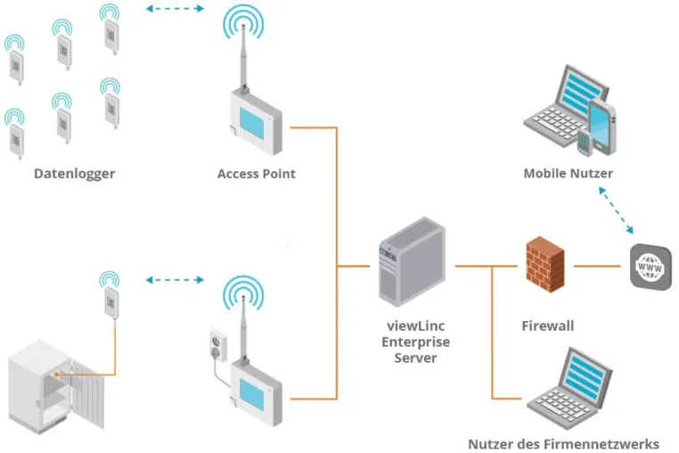 VaiNET – Drahtlos-Technologie mit höchster Datensicherheit ! Bild: VaiNET – Drahtlos-Technologie mit höchster Datensicherheit !