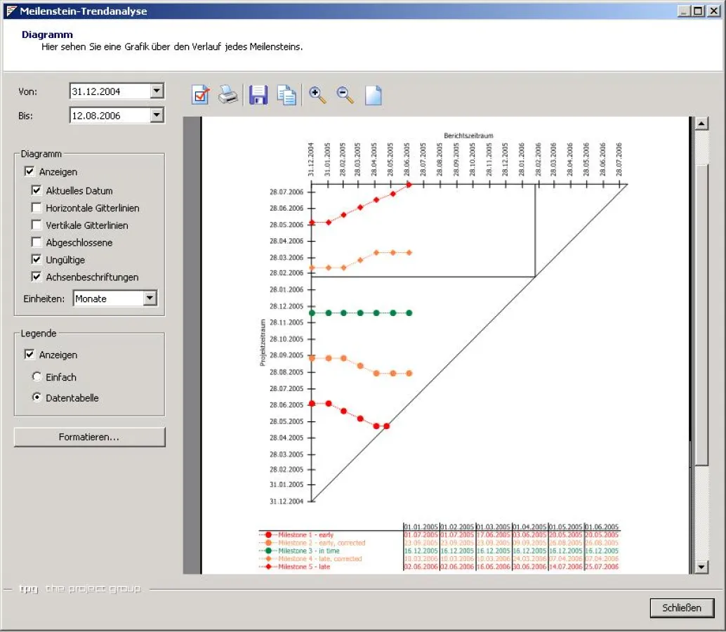 Screenshot der MTA-Client: die Darstellung ist umfangreich konfigurierbar
