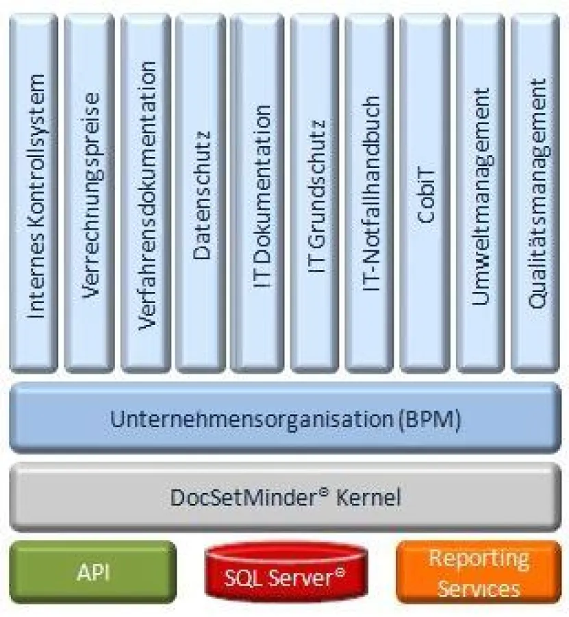 Modulare Strukturen im IKS-Umfeld
