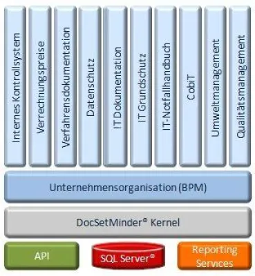 Bild: Fachbuch "Internes Kontrollsystem" vorgelegt