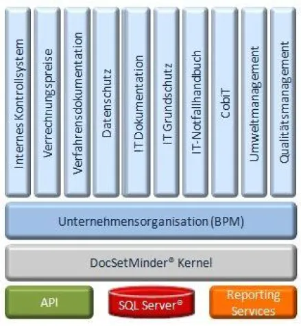 Bild: Fachbuch "Internes Kontrollsystem" vorgelegt