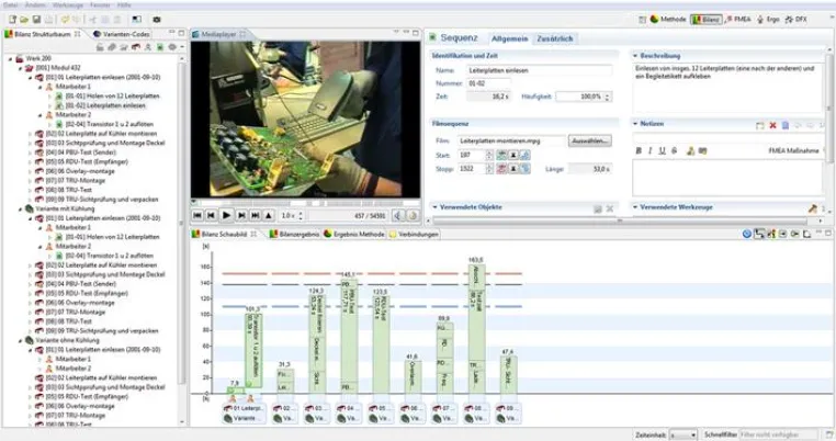 How to decode complex production processes by video and IT-solutions Bild: How to decode complex production processes by video and IT-solutions