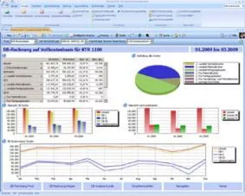 Bild: Produktinnovation: Vollintegriertes Mittelstandspaket aus Rechnungswesen und Controlling