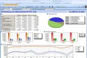 Produktinnovation: Vollintegriertes Mittelstandspaket aus Rechnungswesen und Controlling Bild: Produktinnovation: Vollintegriertes Mittelstandspaket aus Rechnungswesen und Controlling
