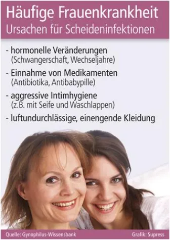 Bild: Häufige Frauenkrankheit