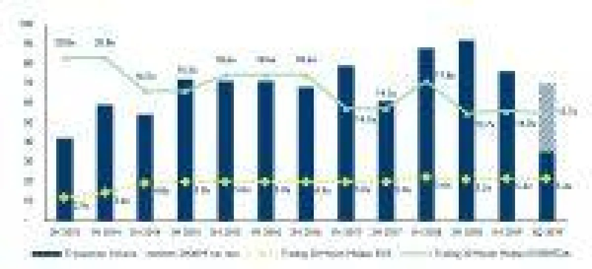 Hampleton Partners Cybersecurity Analyse: Das Transaktionsvolumen stieg in der 2. Jahreshälfte 2019 um 15 % im Vergleich zu 2H2017