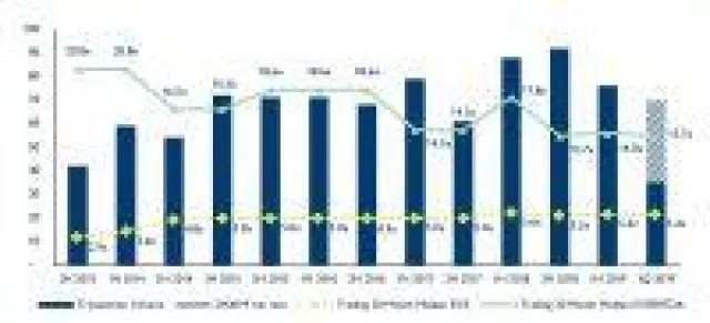 Bild: Hampleton Partners M&A-Report: Cybersecurity steht hoch im Kurs