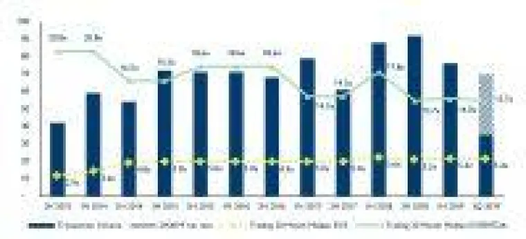 Hampleton Partners M&A-Report: Cybersecurity steht hoch im Kurs Bild: Hampleton Partners M&A-Report: Cybersecurity steht hoch im Kurs