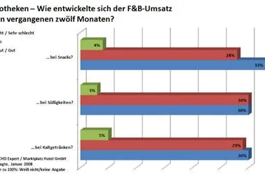 Bild: Filmfans haben immer mehr Lust auf Schokolade
