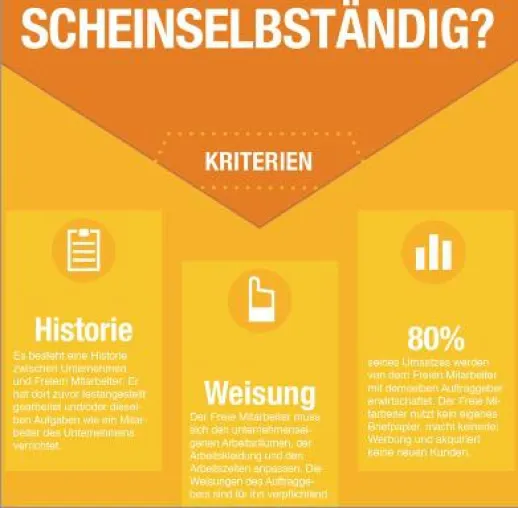 Bild: Scheinselbständigkeit - vermeidbares Risiko der Zusammenarbeit von Unternehmen und Freien Mitarbeitern