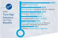 Frost & Sullivan: Cloud-basierte Plattformen verkürzen die Markteinführung von UC&C Bild: Frost & Sullivan: Cloud-basierte Plattformen verkürzen die Markteinführung von UC&C