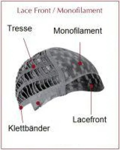 Bild: Perücke auf Tresse, handgeknüpft oder Lacefront ?