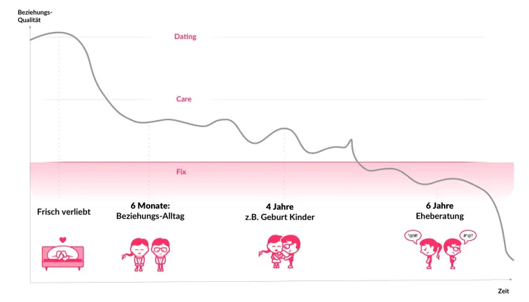 Pünktlich zum Valentinstag knackt die Beziehungs-App PAIRfect die 100’000 Download Marke Bild: Pünktlich zum Valentinstag knackt die Beziehungs-App PAIRfect die 100’000 Download Marke