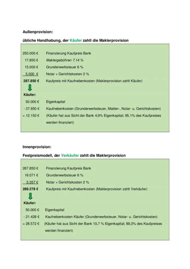 Kostenvergleich zwischen Innen- und Außenprovision