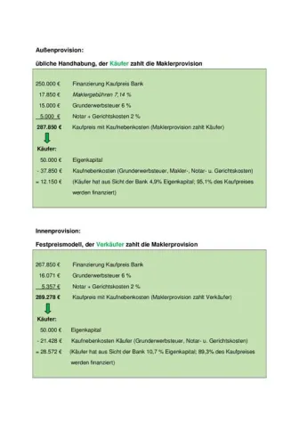 Bild: Experten von Black Label Immobilien fragen: Bestellerprinzip auch beim Immobilienverkauf sinnvoll?