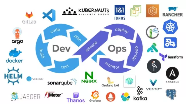 OpenKubes Kubernetes Service Platform - Robuste IT-Infrastruktur für KI, ML, IoT und Robotik Bild: OpenKubes Kubernetes Service Platform - Robuste IT-Infrastruktur für KI, ML, IoT und Robotik