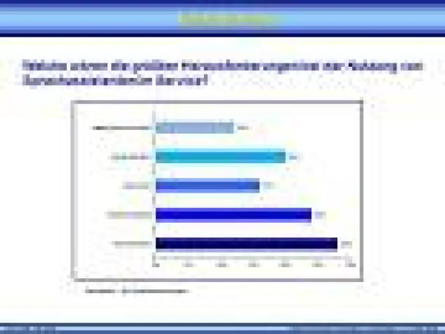 Bild: „Voice Services“ – Sprachassistenten als intelligente Helfer im Service