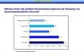 „Voice Services“ – Sprachassistenten als intelligente Helfer im Service Bild: „Voice Services“ – Sprachassistenten als intelligente Helfer im Service