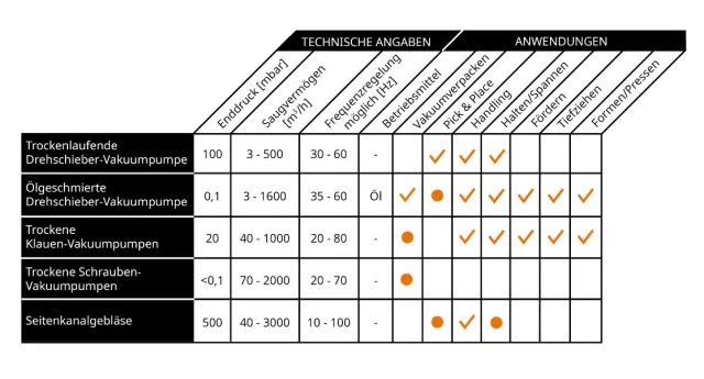 Bild: 10 Punkte zum optimalen Einsatz von Vakuumtechnik
