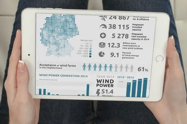 Bild: Windenergie: Deutschland ist Spitzenreiter in Europa [Infografik]