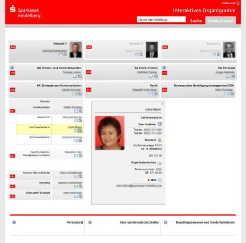 Bild: Sparkasse Heidelberg mit neuem Intranet - Neuer Auftritt mit intelligenten Features