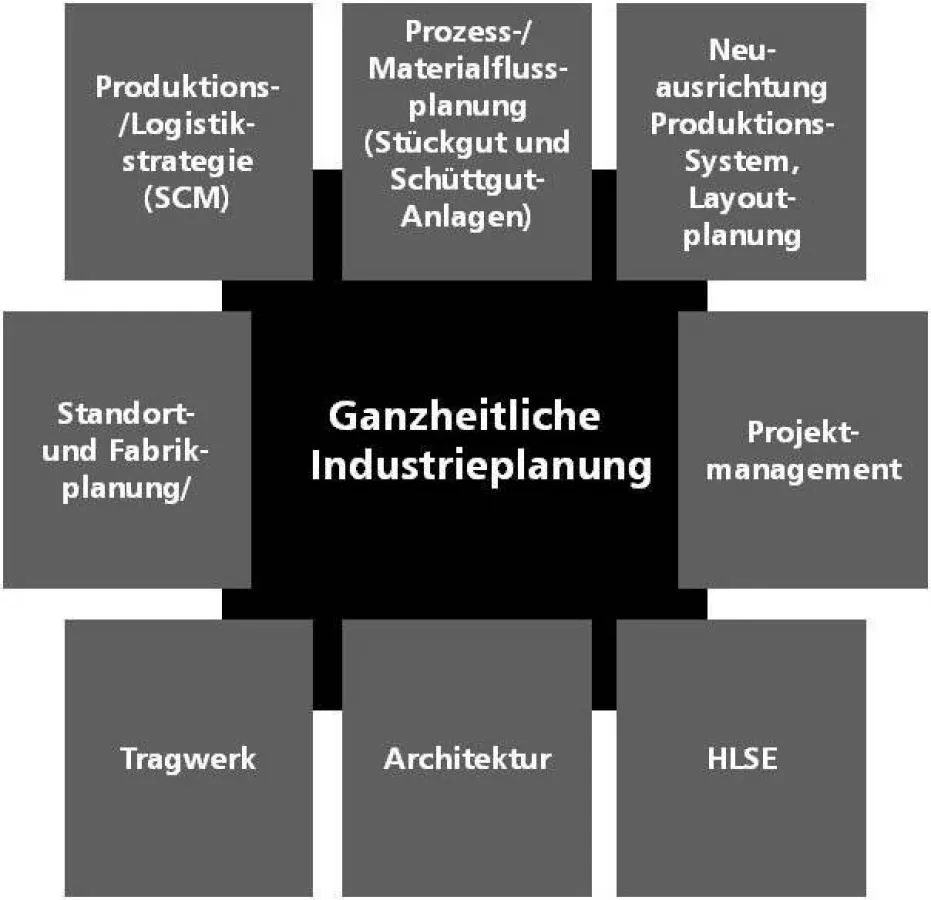 Leistungsumfang der Scherr+Klimke AG