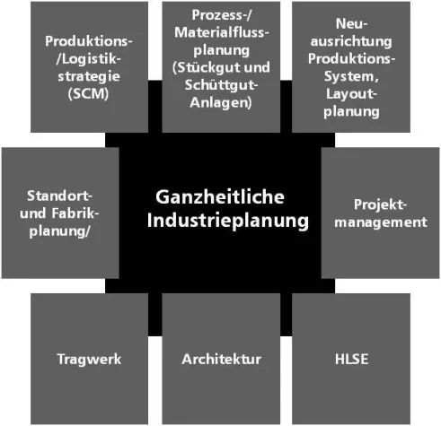 RFID im Technischen Handel Bild: RFID im Technischen Handel